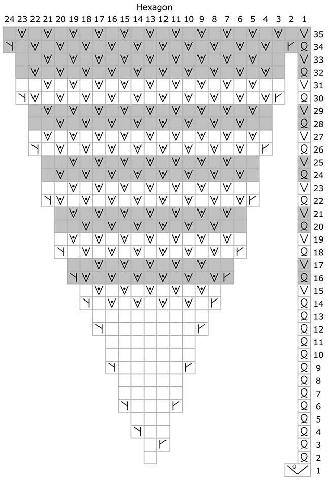 The first chart labeled Hexagon.