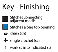 The key for the finishing charts.